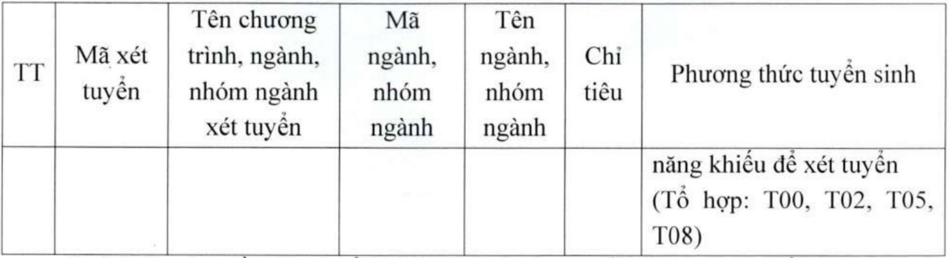 Chỉ tiêu tuyển sinh đối với từng ngành, chương trình/ nhóm ngành của Trường Đại học Sư phạm Thể dục Thể thao Hà Nội năm 2026. Ảnh: Nhà trường