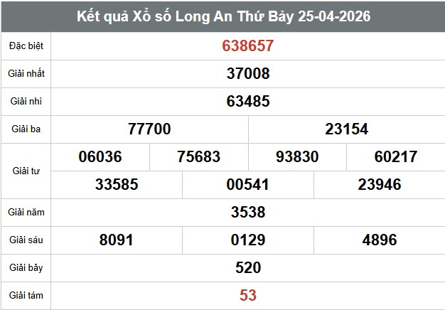 Kết quả Xổ số Long An Thứ Bảy 25.04.2026. Ảnh: Trần Phan 