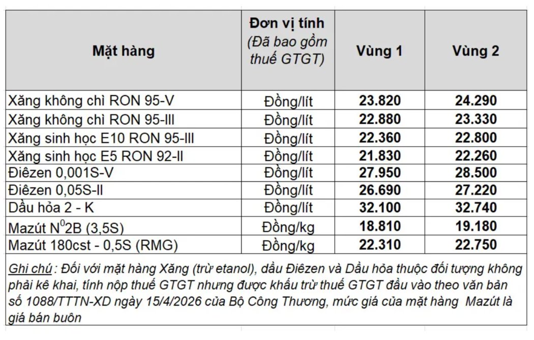 Giá xăng dầu trong nước ngày 15.4 theo bảng giá công bố của Petrolimex