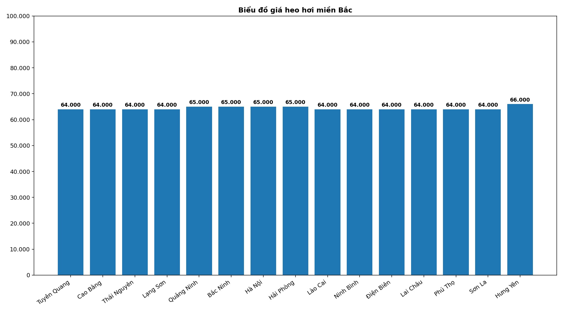 Giá heo hơi hôm nay 26.4 tại khu vực miền Bắc. Đồ họa: Thùy Linh