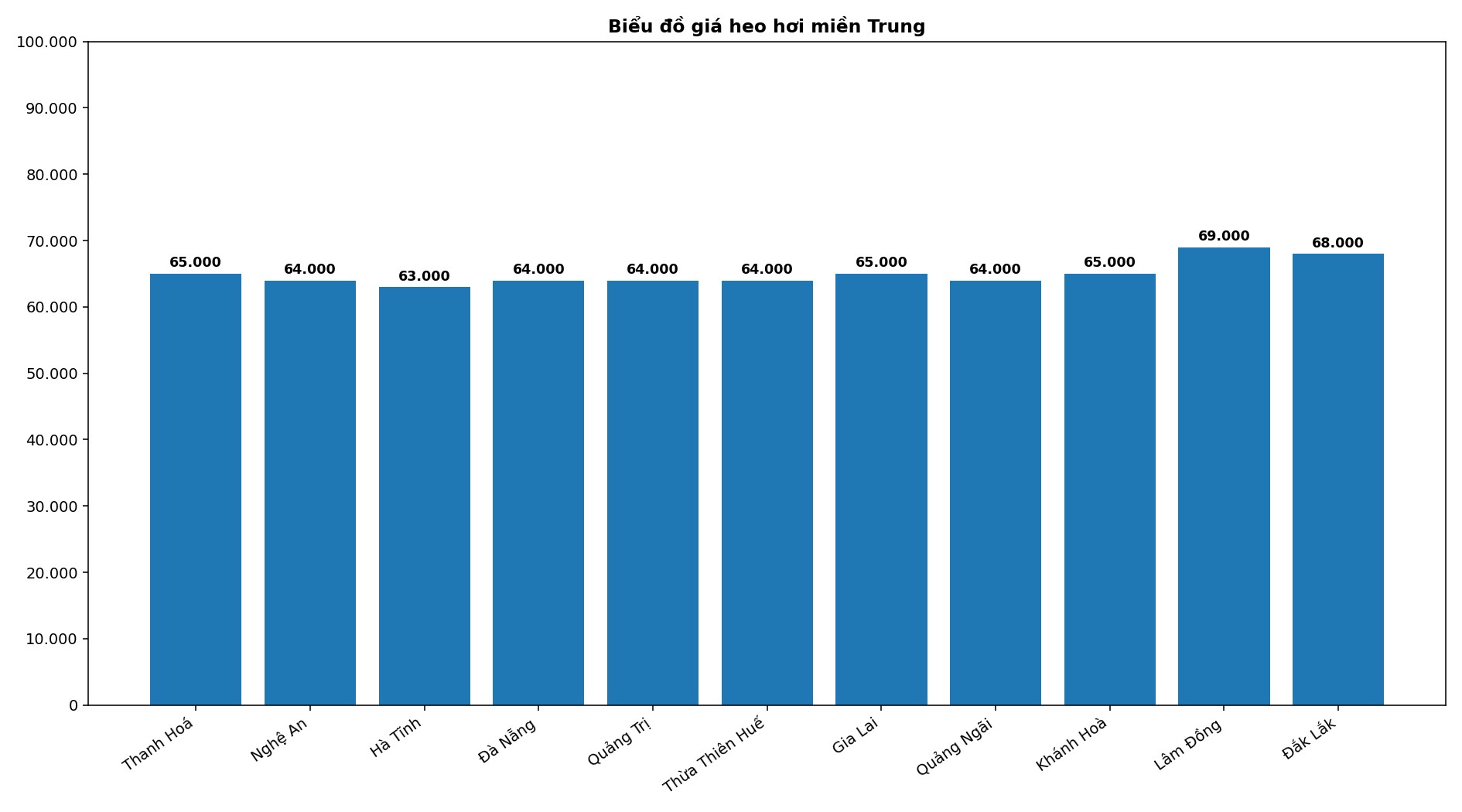 Giá heo hơi hôm nay 26.4 tại khu vực miền Bắc. Đồ họa: Thùy Linh
