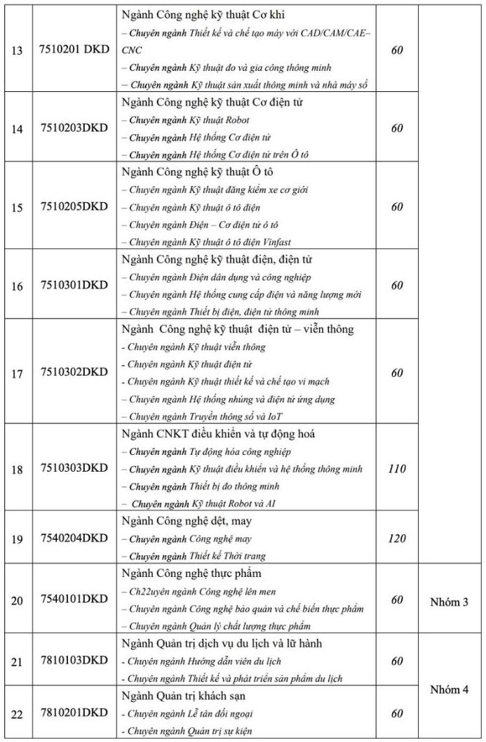 Các ngành đào tạo và chỉ tiêu tuyển sinh dự kiến năm 2026 của Trường Đại học Kinh tế - Kỹ thuật Công nghiệp, trong đó có ngành Ngôn ngữ Anh. Ảnh: Trường Đại học Kinh tế - Kỹ thuật Công nghiệp