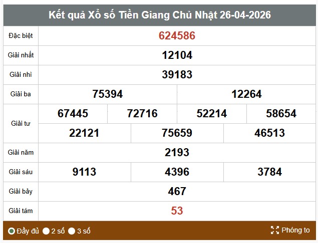 Kết quả xổ số Tiền Giang. Ảnh: Thế Toàn