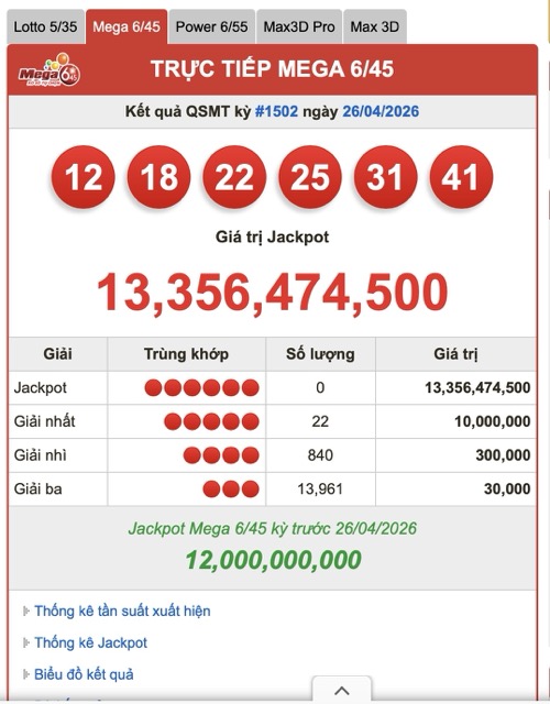 Kết quả QSMT kỳ #1071 ngày 26.04.2026. Ảnh: Nguyễn Ly
