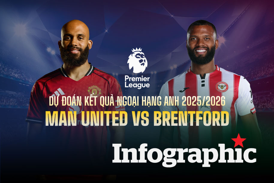 Dự đoán kết quả Man United vs Brentford Ngoại hạng Anh 2025/2026