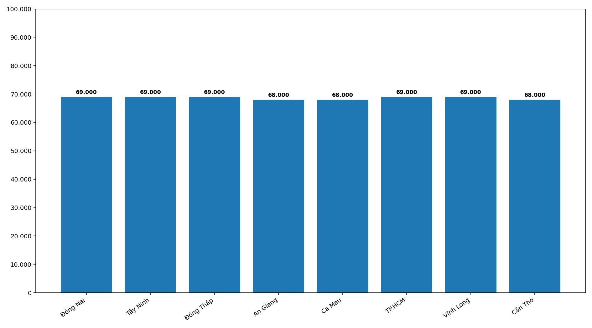 Giá heo hơi hôm nay 27.4 tại khu vực miền Nam. Đồ họa: Thùy Linh