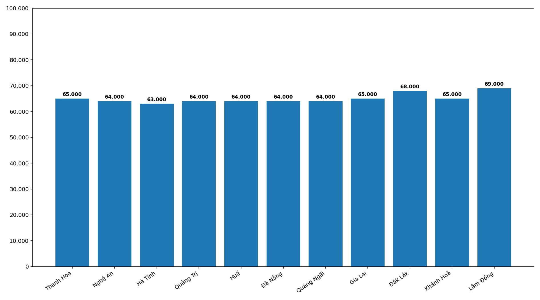 Giá heo hơi hôm nay 27.4 tại khu vực miền Trung. Đồ họa: Thùy Linh
