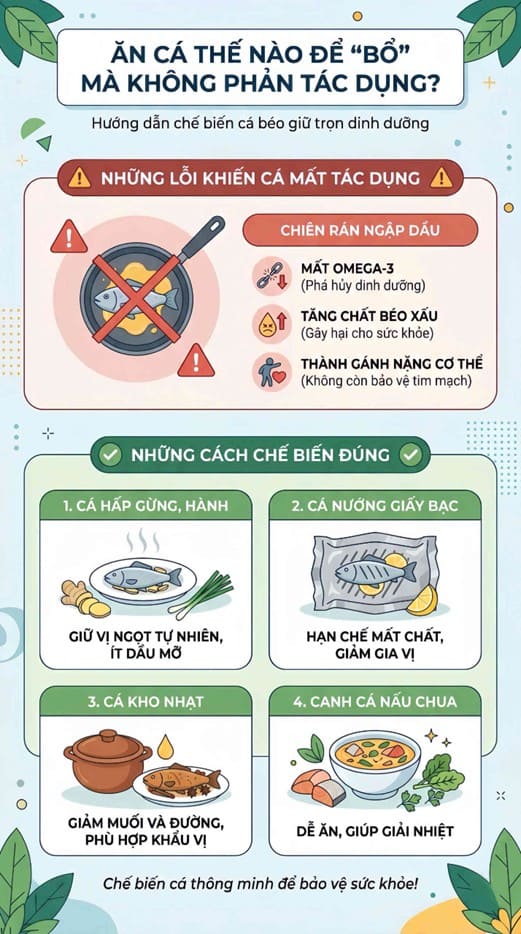 Infographic: So sánh các sai lầm khi chiên rán cá béo làm mất omega-3 và hướng dẫn cách chế biến đúng giúp giảm mỡ máu. Đồ họa: Trà My