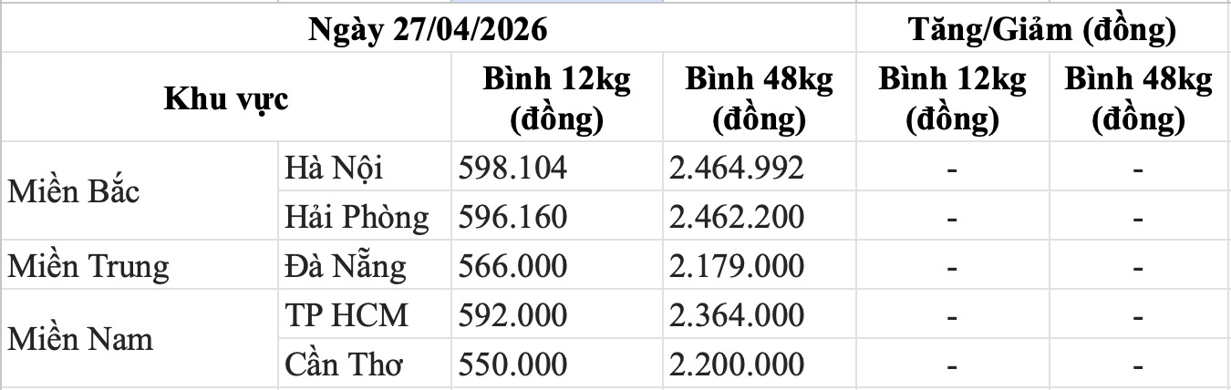 Bảng giá gas trong nước hôm nay 27.4. Bảng: Song Anh