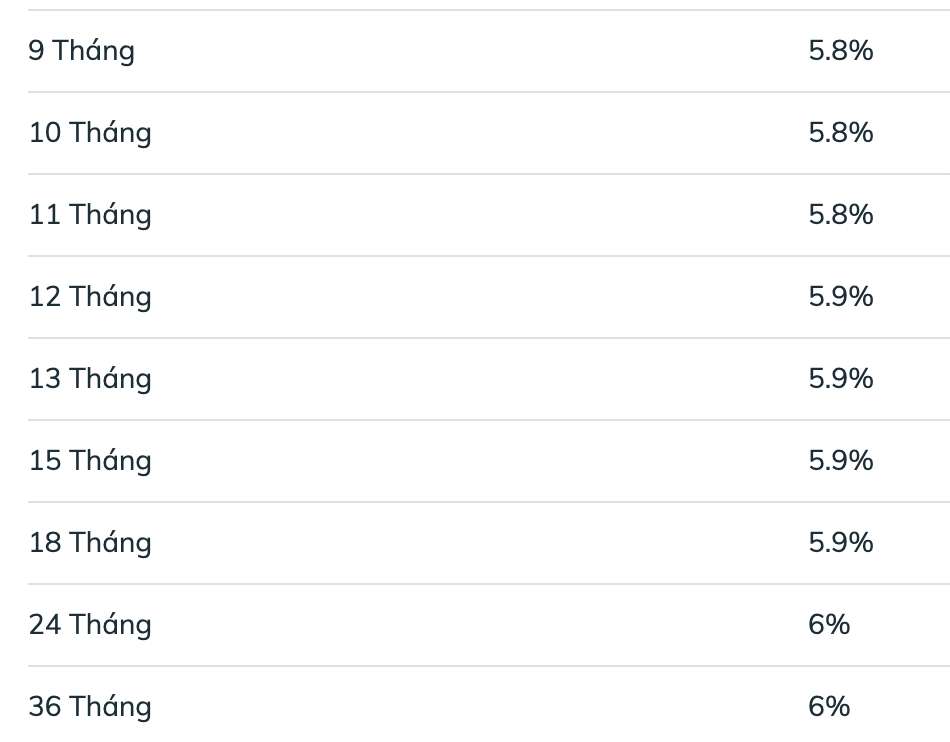 Biểu lãi suất tiết kiệm BIDV ngày 27.4.2026. Ảnh: BIDV  