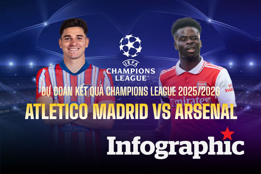 Dự đoán kết quả Atletico Madrid vs Arsenal Champions League 2025/2026
