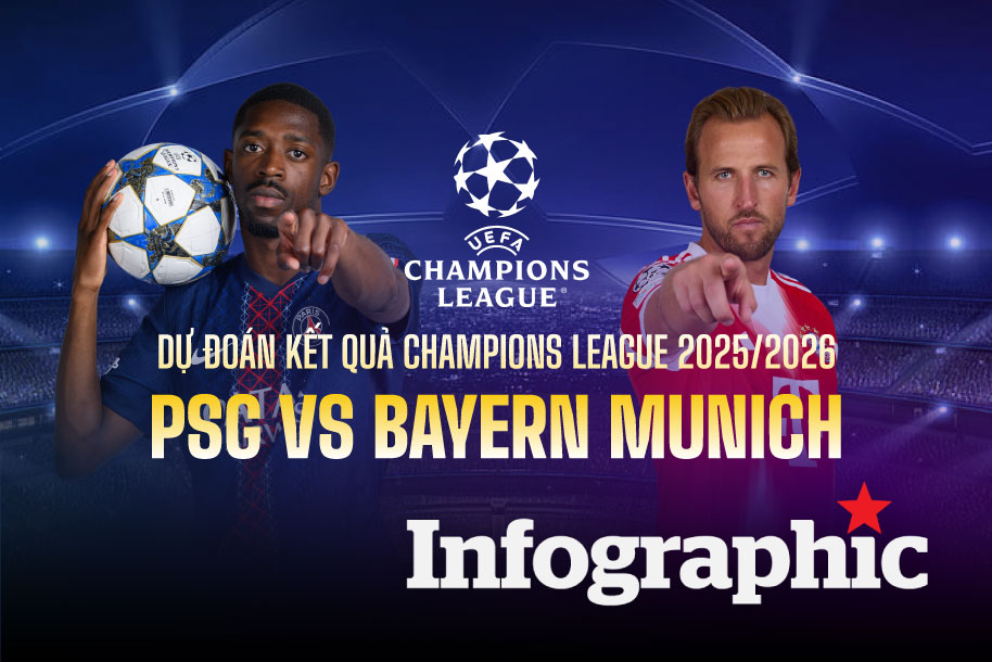 Dự đoán kết quả PSG vs Bayern Munich Champions League 2025/2026