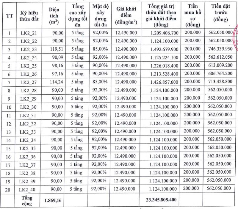 Thông tin phiên đấu giá 20 thửa đất xã Hát Môn. Ảnh: Trung tâm Dịch vụ đấu giá tài sản