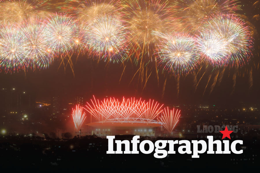 Những vị trí đẹp xem màn bắn pháo hoa tại SVĐ quốc gia Mỹ Đình tối 28.4
