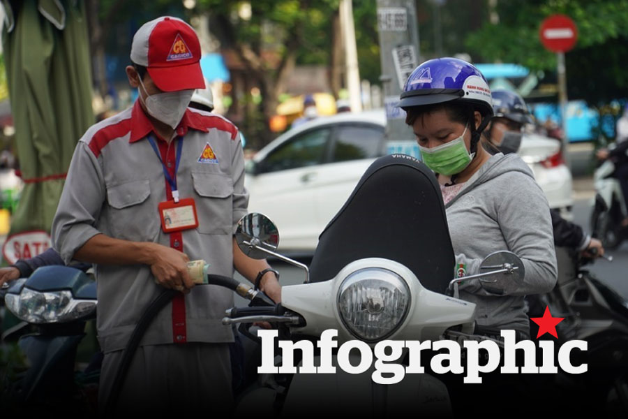 Cập nhật giá xăng dầu trong nước, thế giới hôm nay 28.4.2026