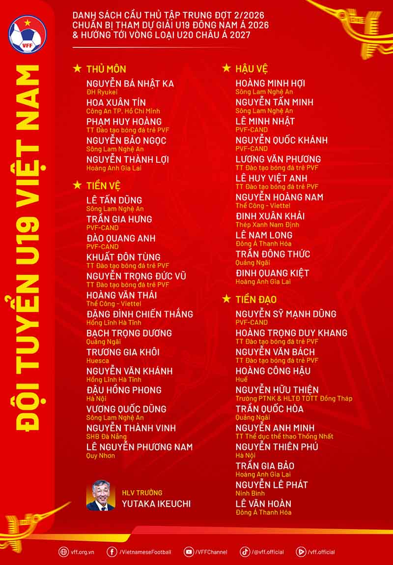 Danh sách U19 Việt Nam hội quân chuẩn bị cho giải Đông Nam Á. Ảnh: VFF