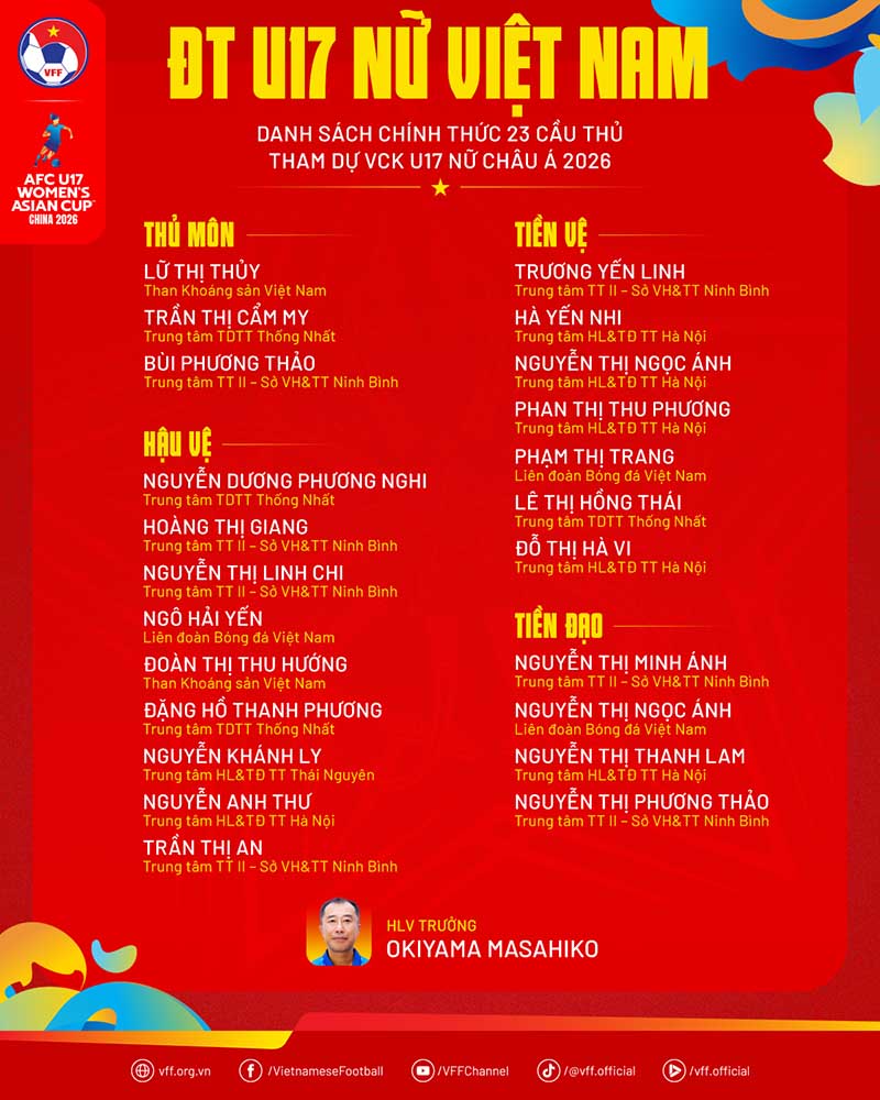 Danh sách U17 nữ Việt Nam tham dự U17 nữ châu Á 2026. Ảnh: VFF