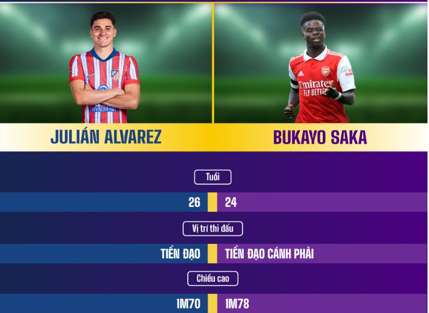 Julian Alvarez và Bukayo Saka là 2 cầu thủ quan trọng của Atletico Madrid và Arsenal tại trận bán kết lượt đi. Ảnh: Dương Anh