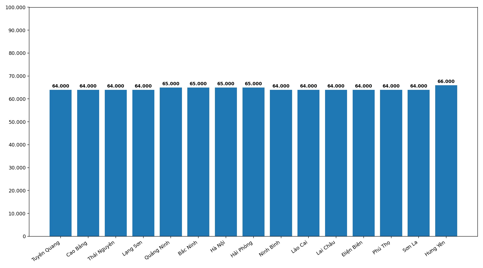 Giá heo hơi hôm nay 29.4 tại khu vực miền Nam. Đồ họa: Thùy Linh