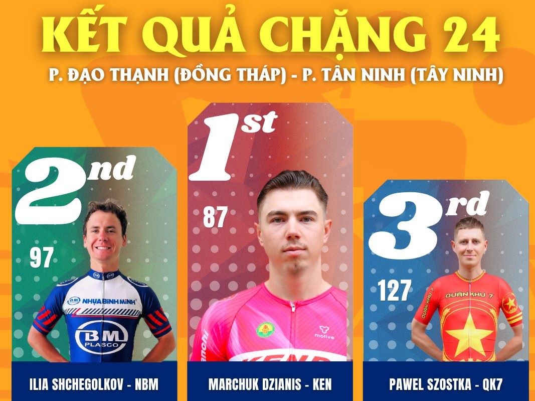 El ciclista Marchuk Dzianis del equipo Kenda Đồng Nai ganó excelentemente la etapa 24 de la carrera ciclista Copa de Televisión de Ciudad Ho Chi Minh 2026. Foto: HTV