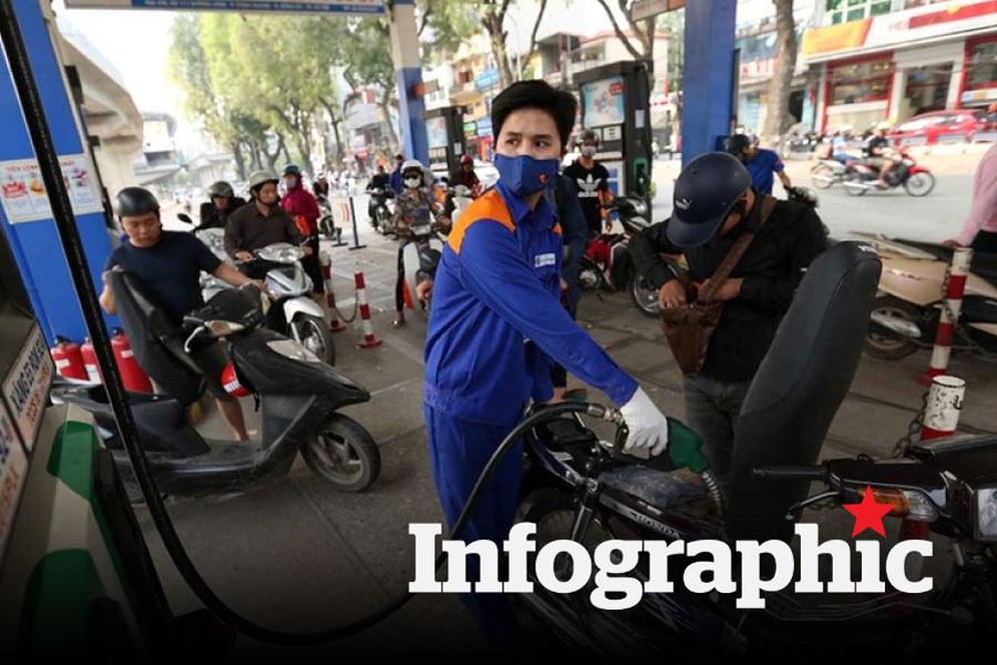 Cập nhật giá xăng dầu trong nước, thế giới hôm nay 29.4.2026