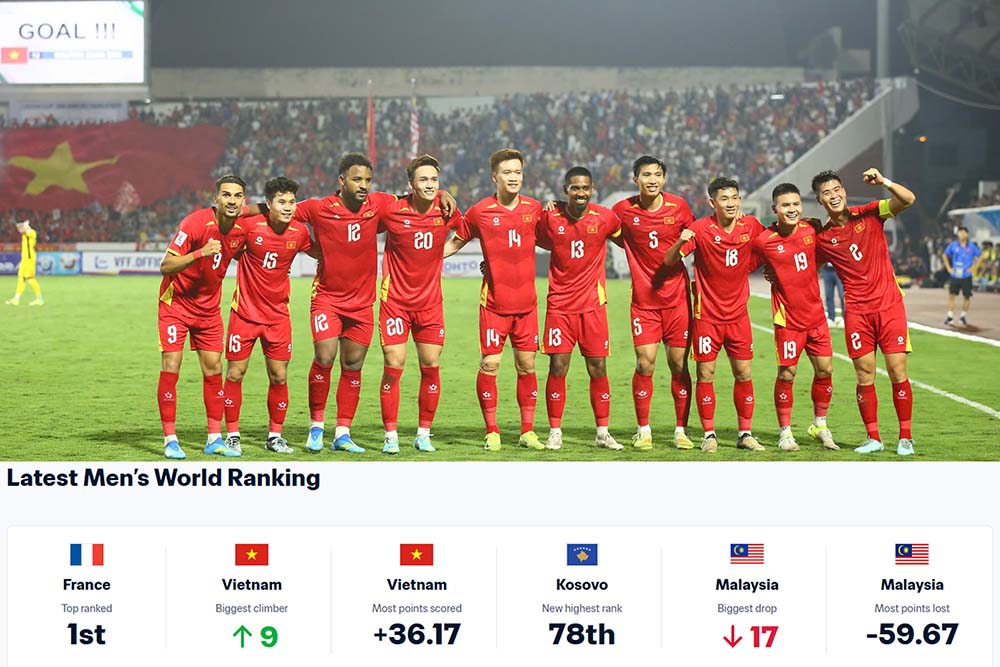 베트남 대표팀, FIFA 랭킹에서 강력한 상승세. 사진: VFF