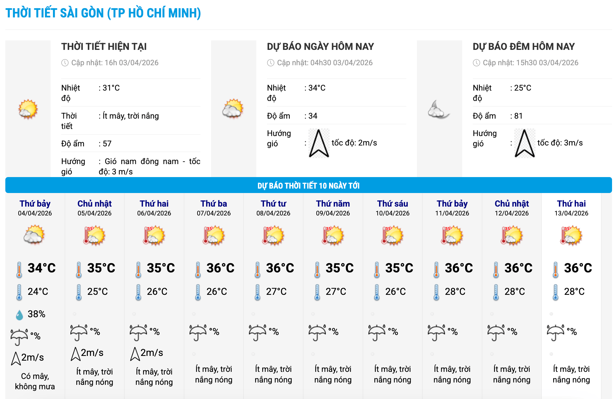 Biểu đồ nhiệt trong 10 ngày tới ở phường Sài Gòn, TPHCM cập nhật vào 16 giờ ngày 3.4. Ảnh: Trung tâm Dự báo Khí tượng Thủy văn Quốc gia