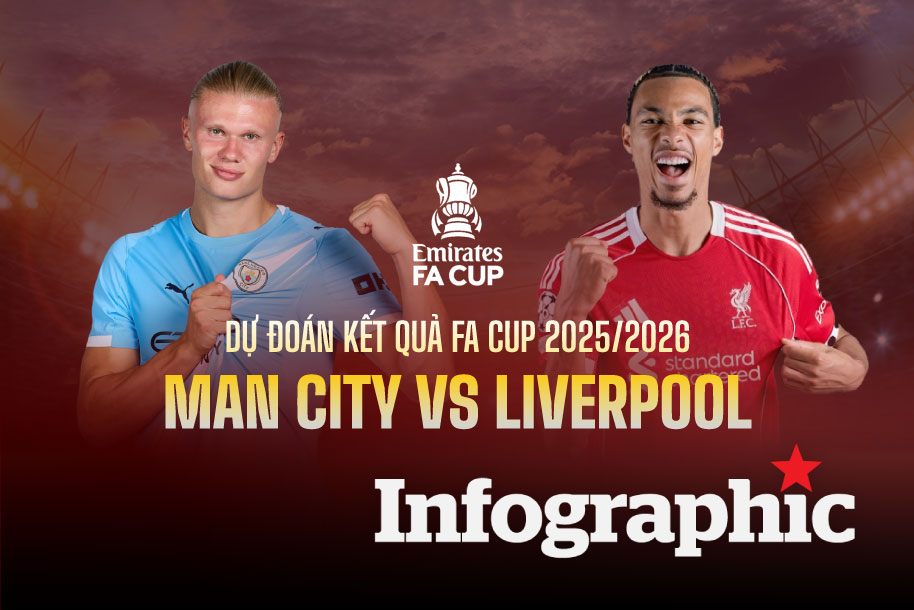 Dự đoán kết quả Man City vs Liverpool FA Cup 2025/2026