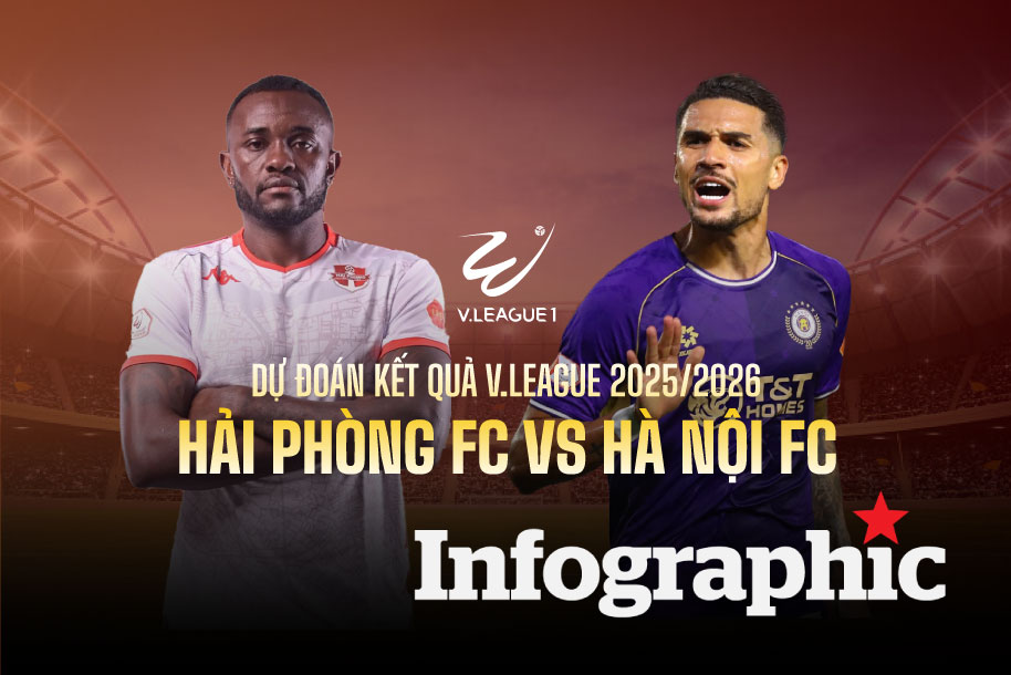 Dự đoán kết quả Hải Phòng FC vs Hà Nội FC V.League 2025/2026
