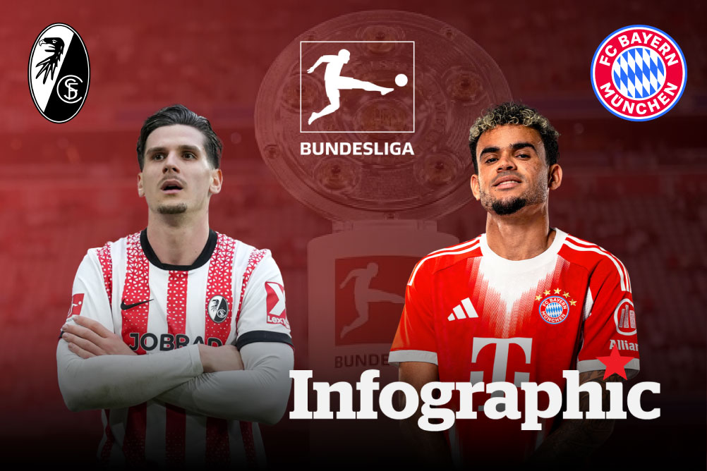 Dự đoán kết quả Freiburg vs Bayern Munich Bundesliga 2025/2026