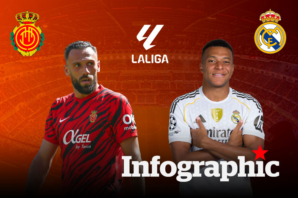 Dự đoán kết quả Mallorca vs Real Madrid La Liga 2025/2026