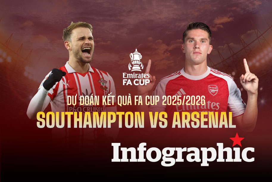 Dự đoán kết quả Southampton vs Arsenal FA Cup 2025/2026