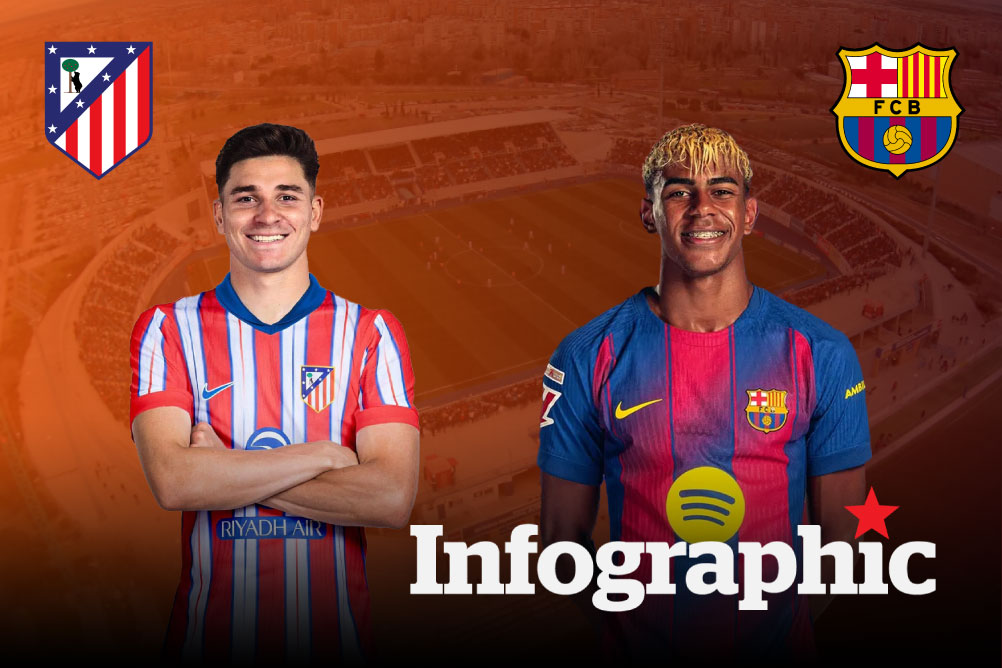 Dự đoán kết quả Atletico Madrid vs Barcelona La Liga 2025/2026