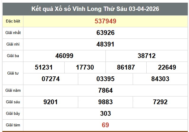 Xổ số Vĩnh Long. Ảnh: Thế Toàn