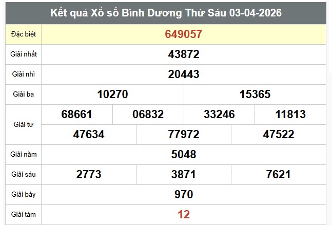 Kết quả xổ số Bình Dương. Ảnh: Thế Toàn