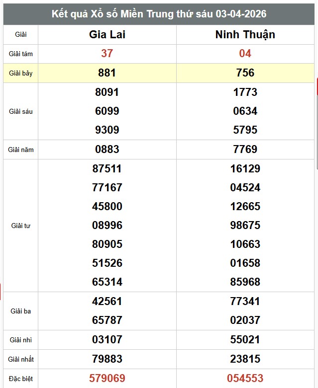 Kết quả sổ xố miền Trung hôm nay. Ảnh: Anh Tú