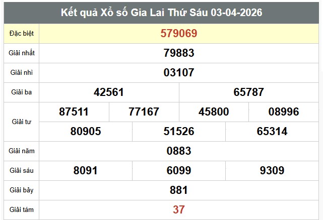 Kết quả số xố Gia Lai hôm nay. Ảnh: Anh Tú