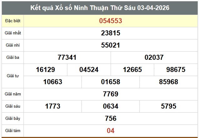 Bảng chi tiết kết quả xổ số Ninh Thuận ngày 3.4. Ảnh: Anh Tú 