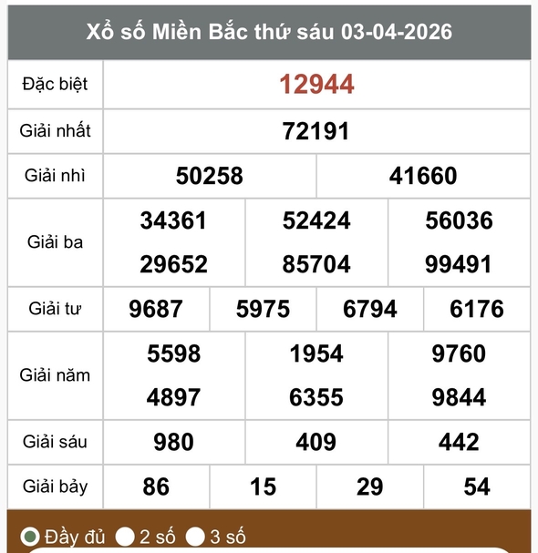 Kết quả sổ xố miền bắc hôm nay. Ảnh: Anh Tú