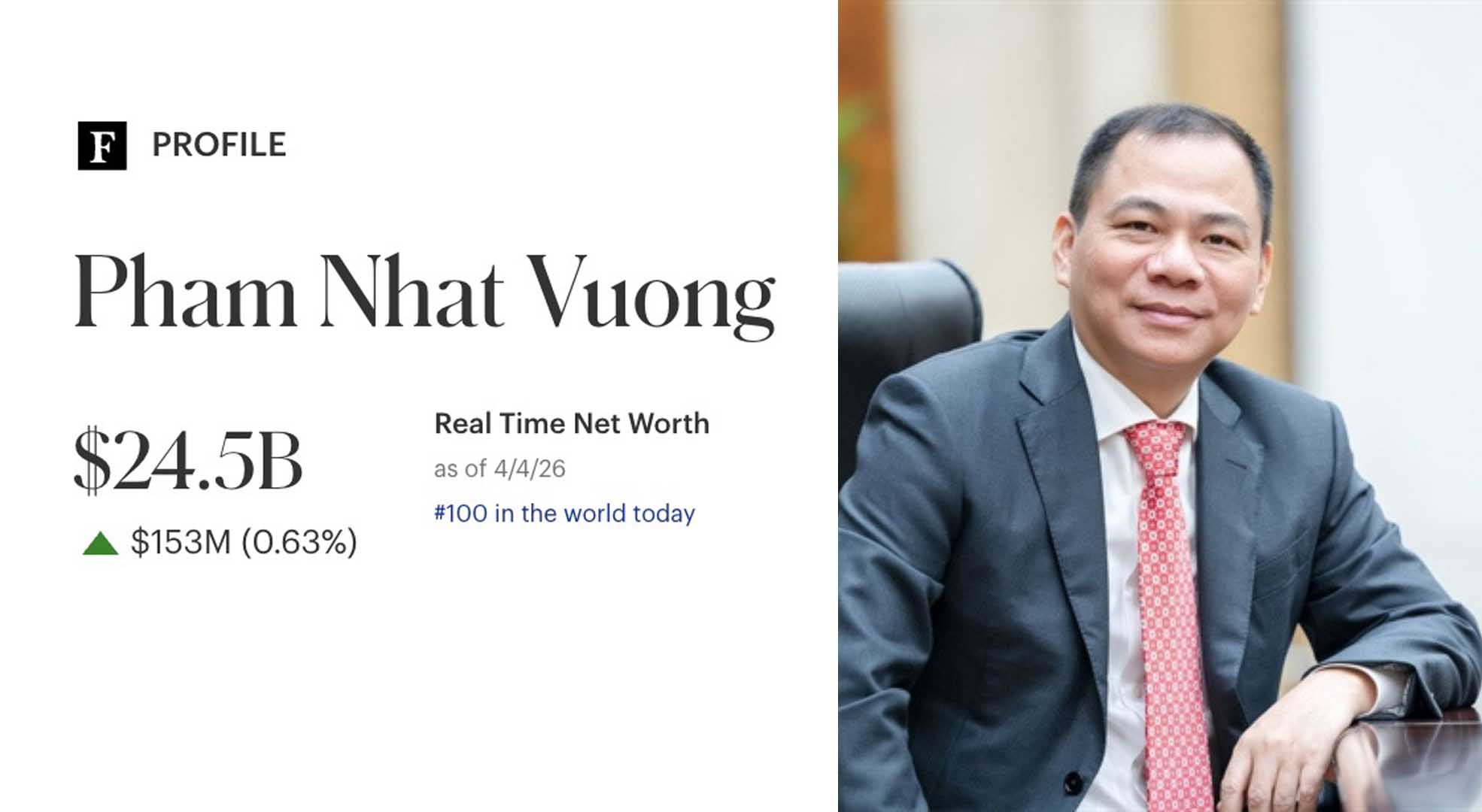 Billionaire Pham Nhat Vuong leads the top richest people in Vietnam. Graphics: Minh Huy