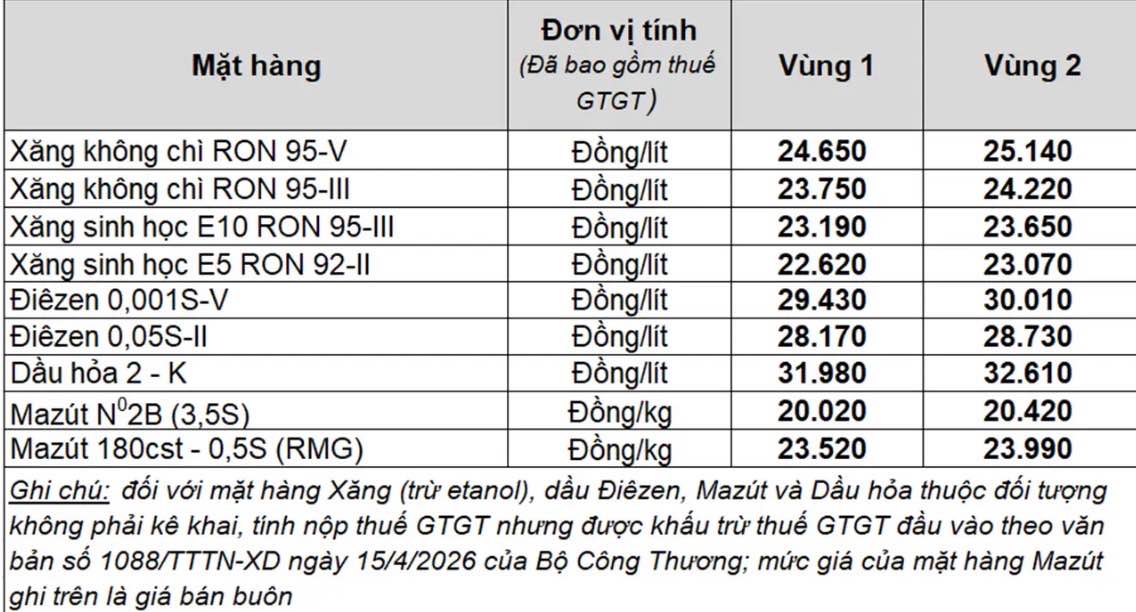 Bảng giá xăng dầu bán lẻ Petrolimex Việt Nam. Bảng: Petrolimex