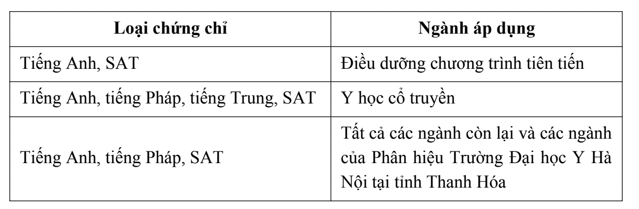 Điểm cộng khuyến khích đối với các loại chứng chỉ ngoại ngữ quốc tế khi xét tuyển vào Trường Đại học Y Hà Nội năm 2026. 
