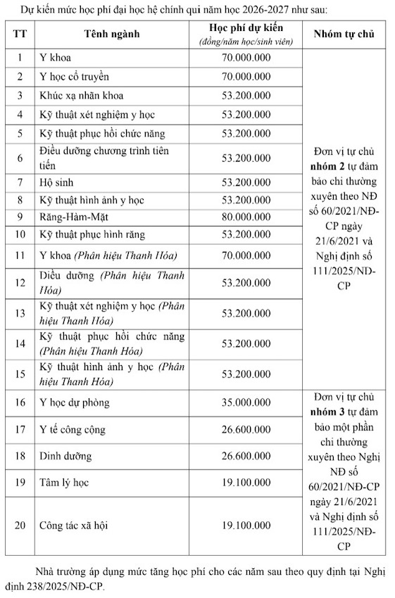 Học phí dự kiến của Trường Đại học Y Hà Nội năm 2026. 