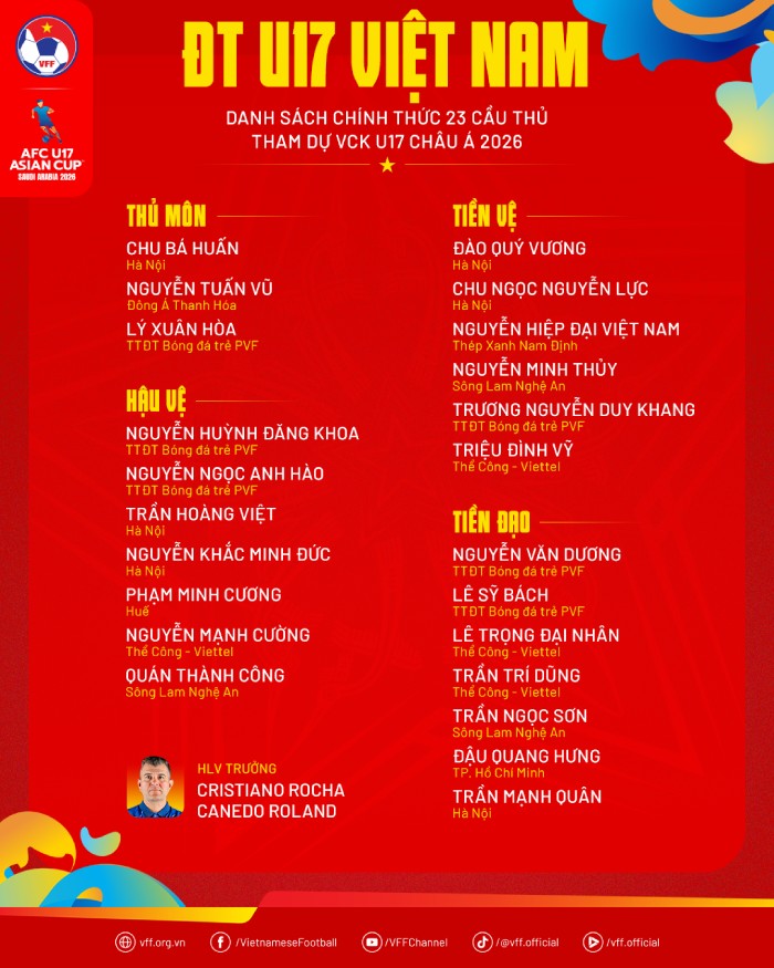 Danh sách U17 Việt Nam dự vòng chung kết U17 châu Á 2026. Ảnh: VFF
