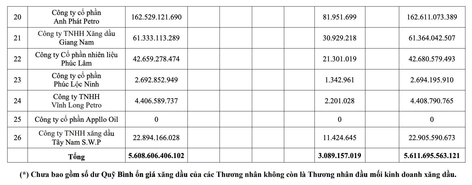 Nguồn số liệu: Bộ Công Thương