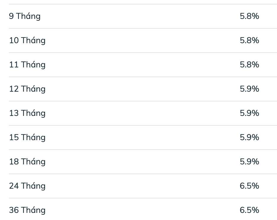 Biểu lãi suất tiết kiệm BIDV ngày 4.4.2026. Ảnh: BIDV