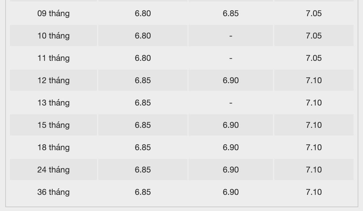 Biểu lãi suất tiết kiệm ngân hàng BAC A BANK. Ảnh: BAC A BANK