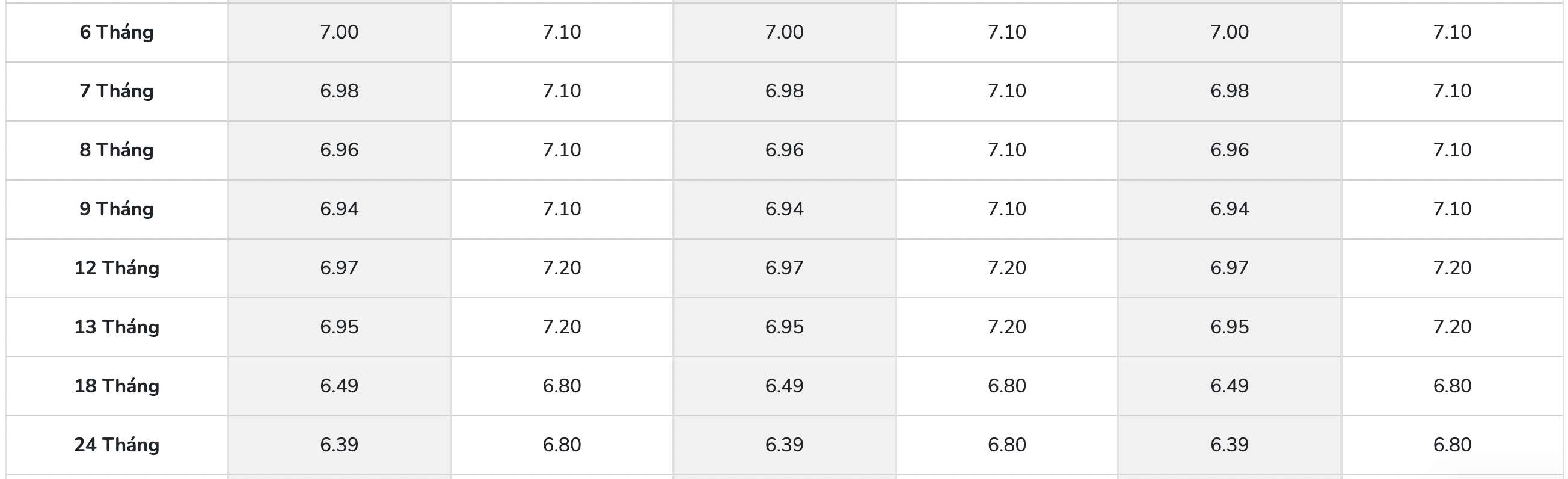 Biểu lãi suất tiết kiệm PGBank. Ảnh: PGBank