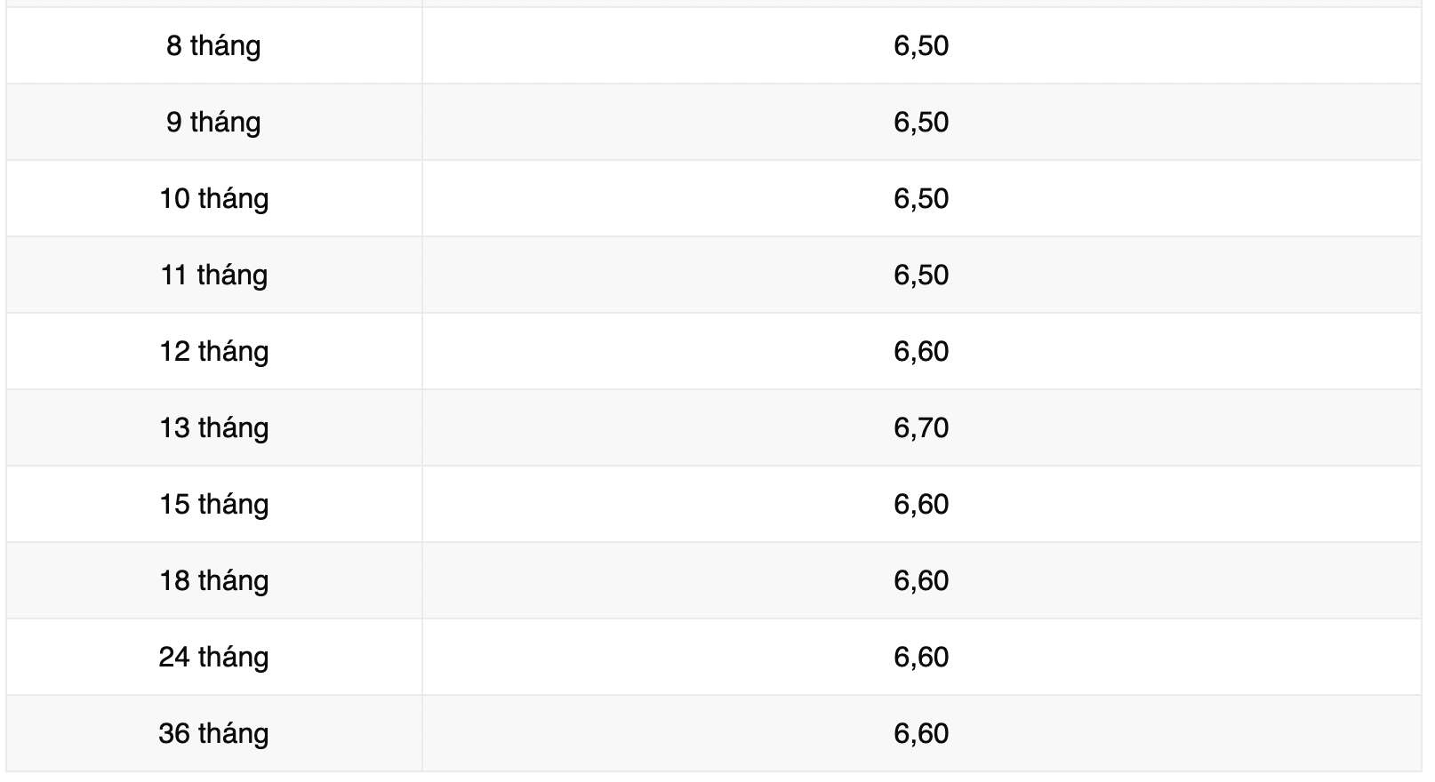Biểu lãi suất tiết kiệm ngân hàng Vikki Bank. Ảnh: Vikki Bank