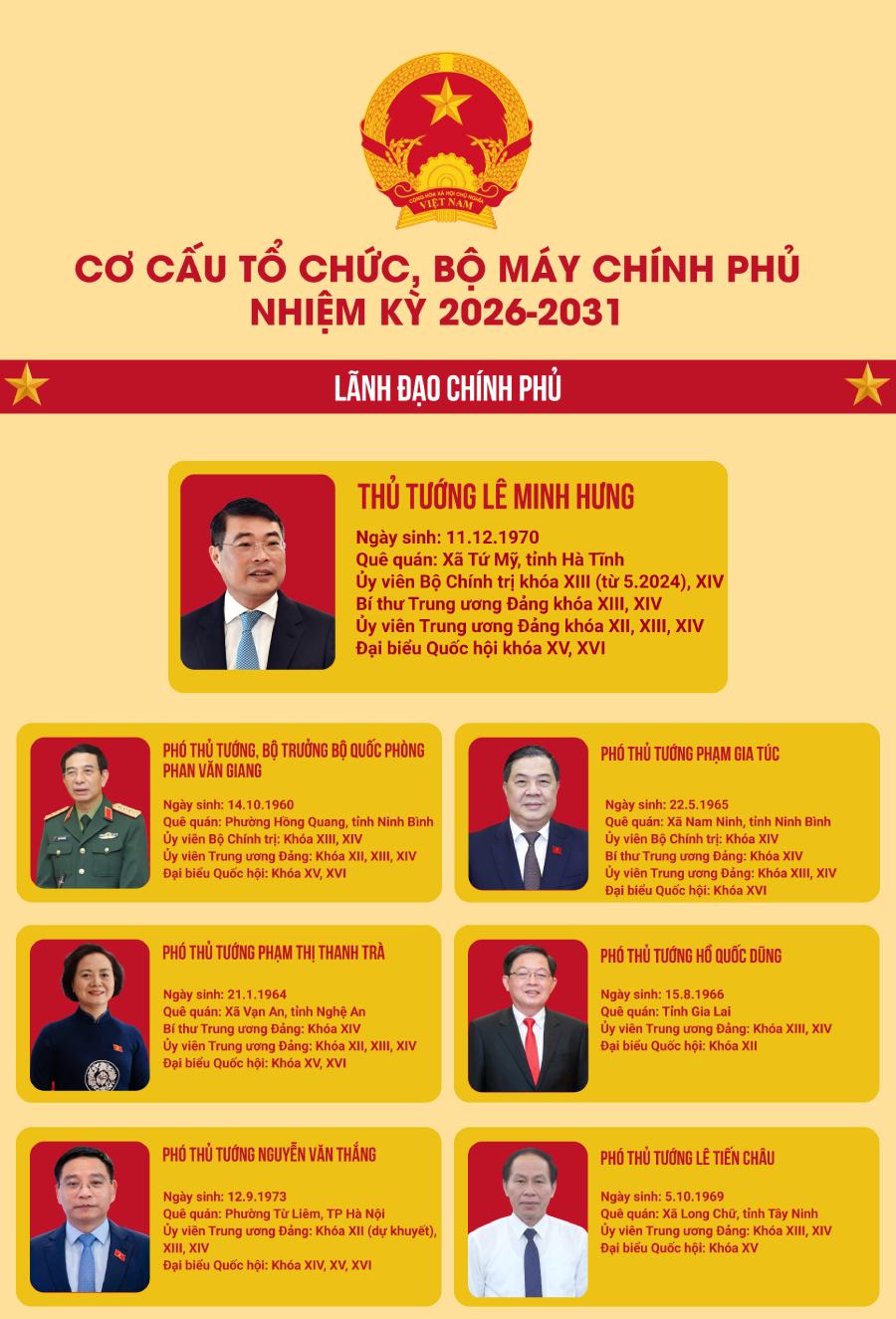 Thủ tướng Ch&iacute;nh phủ v&agrave; c&aacute;c Ph&oacute; Thủ tướng Ch&iacute;nh phủ nhiệm kỳ 2026-2031. Đồ họa: Văn Thắng